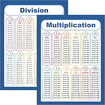 Youngever 60CM x 45CM Math Posters, Multiplication Division Addition ...