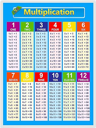 Multiplication Table Poster Chart Laminated for Kids and Math Classroom ...