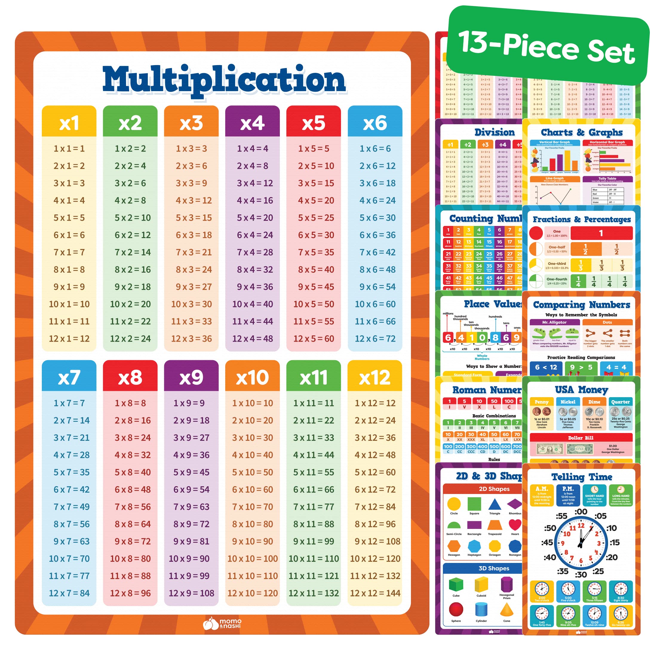 Buy Math Education s For Elementary School & Kindergarten Set - 16”x11 ...