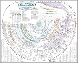 Amazing Bible Timeline with World History Bible Study Tool (Laminated)