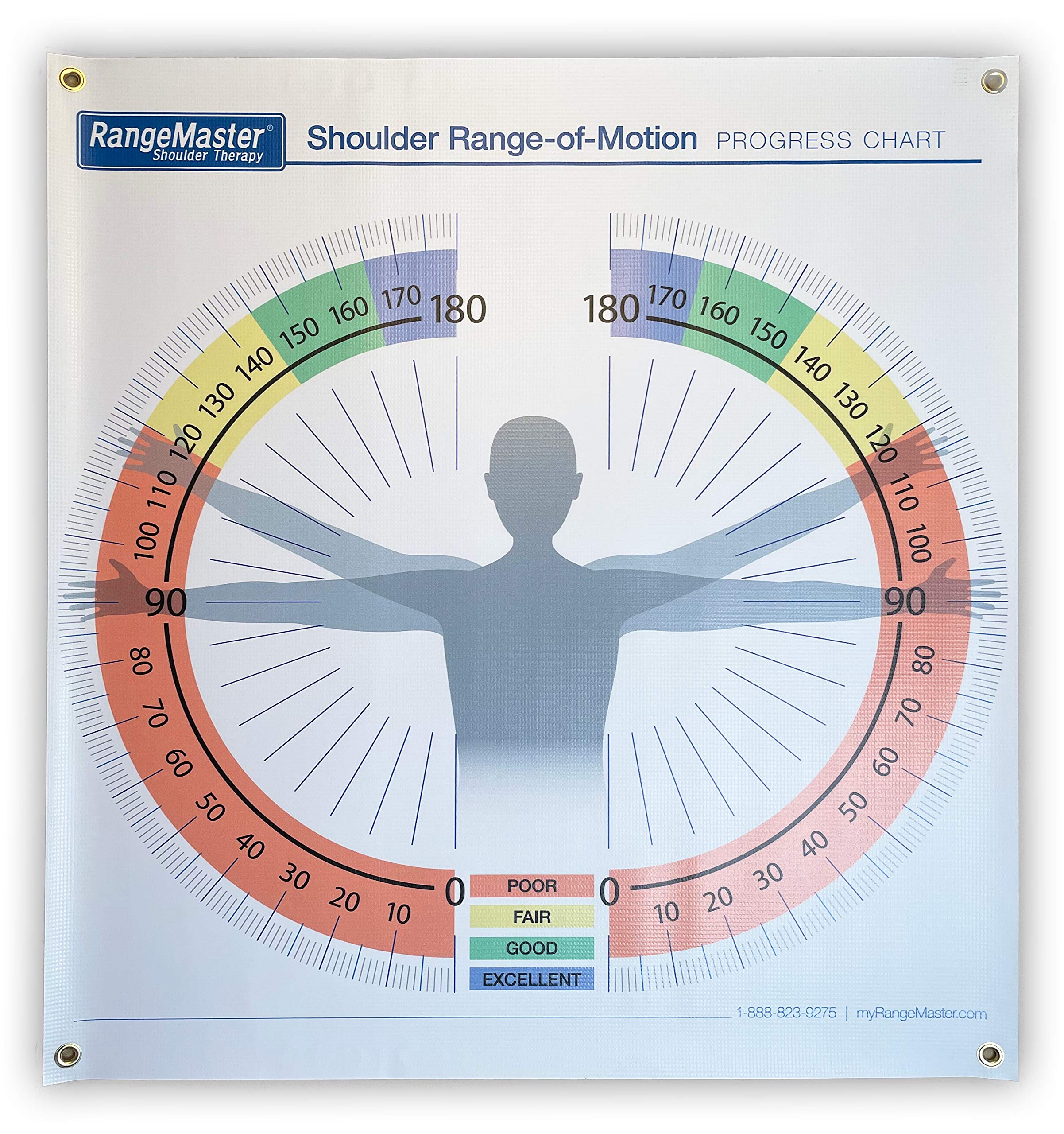 RangeMaster Range of Motion Chart, Physical Therapy Chart, Easy to Use ...