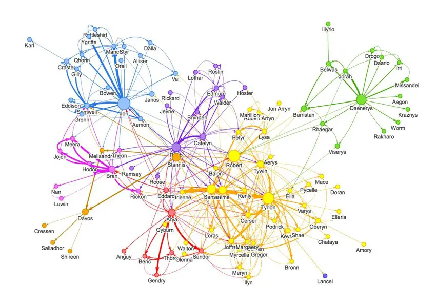 Graph Neural Networks (GNN) Explained for Beginners - MLK - Machine ...