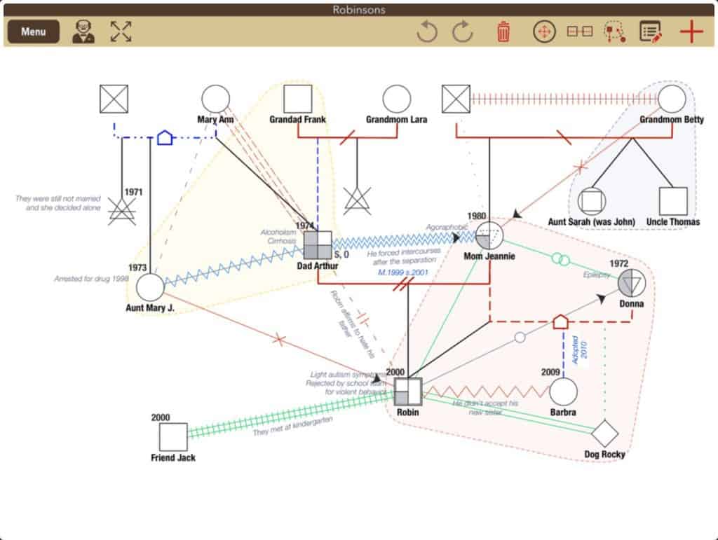 igenogram