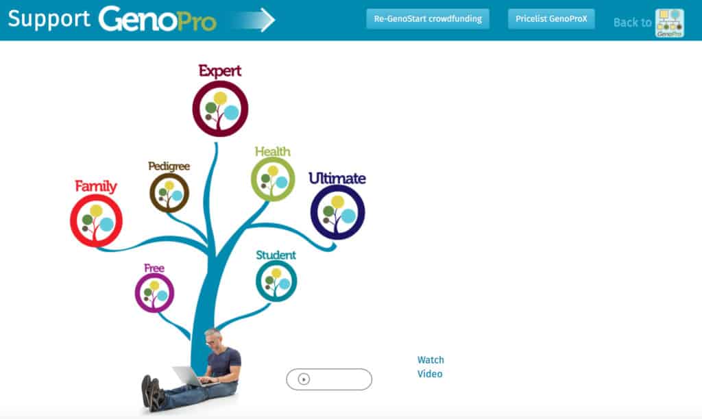 geneprox genogram mac