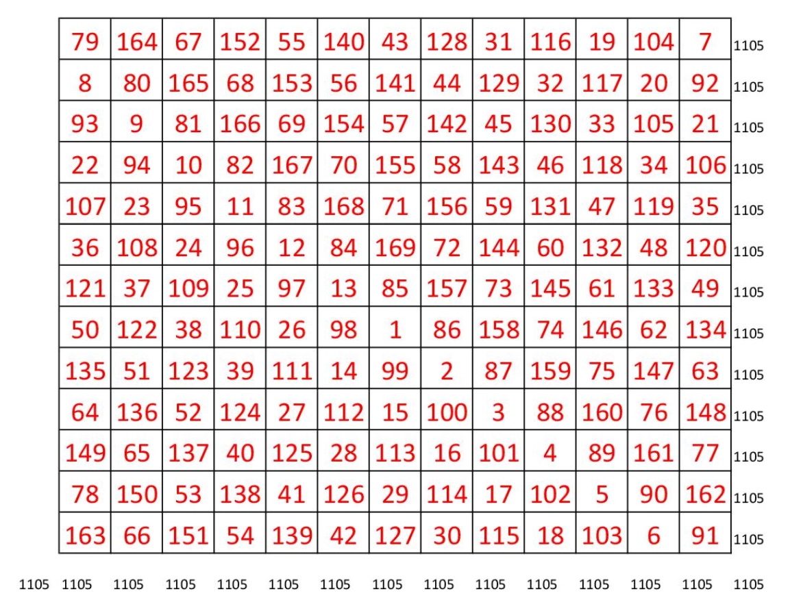 Magic Square - Order 13x13