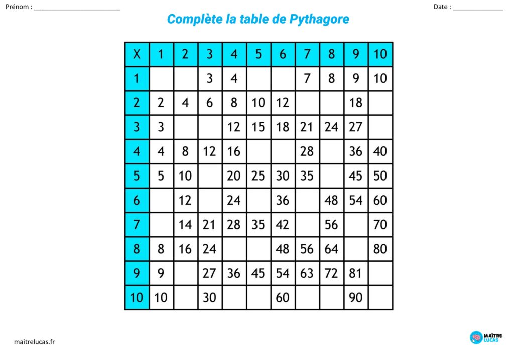 Les tables de Pythagore, c'est quoi ? Pour CE1 CE2 - Maître Lucas