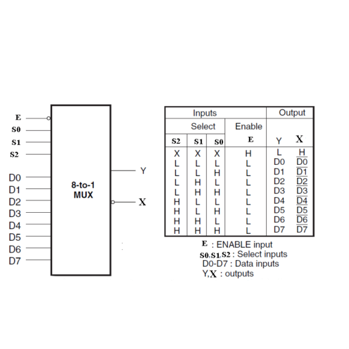 74151 IC Multiplexer Single 8:1 DIP-16 - Image 2