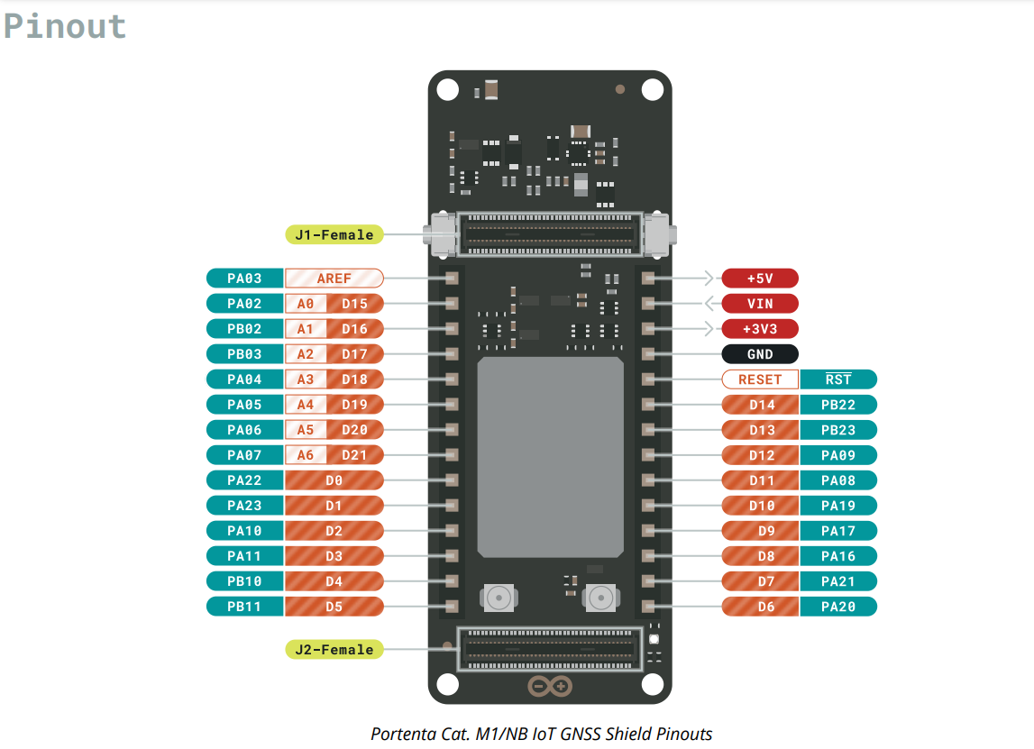 Arduino Portenta Cat. M1/NB IoT GNSS Shield | Makers Electronics