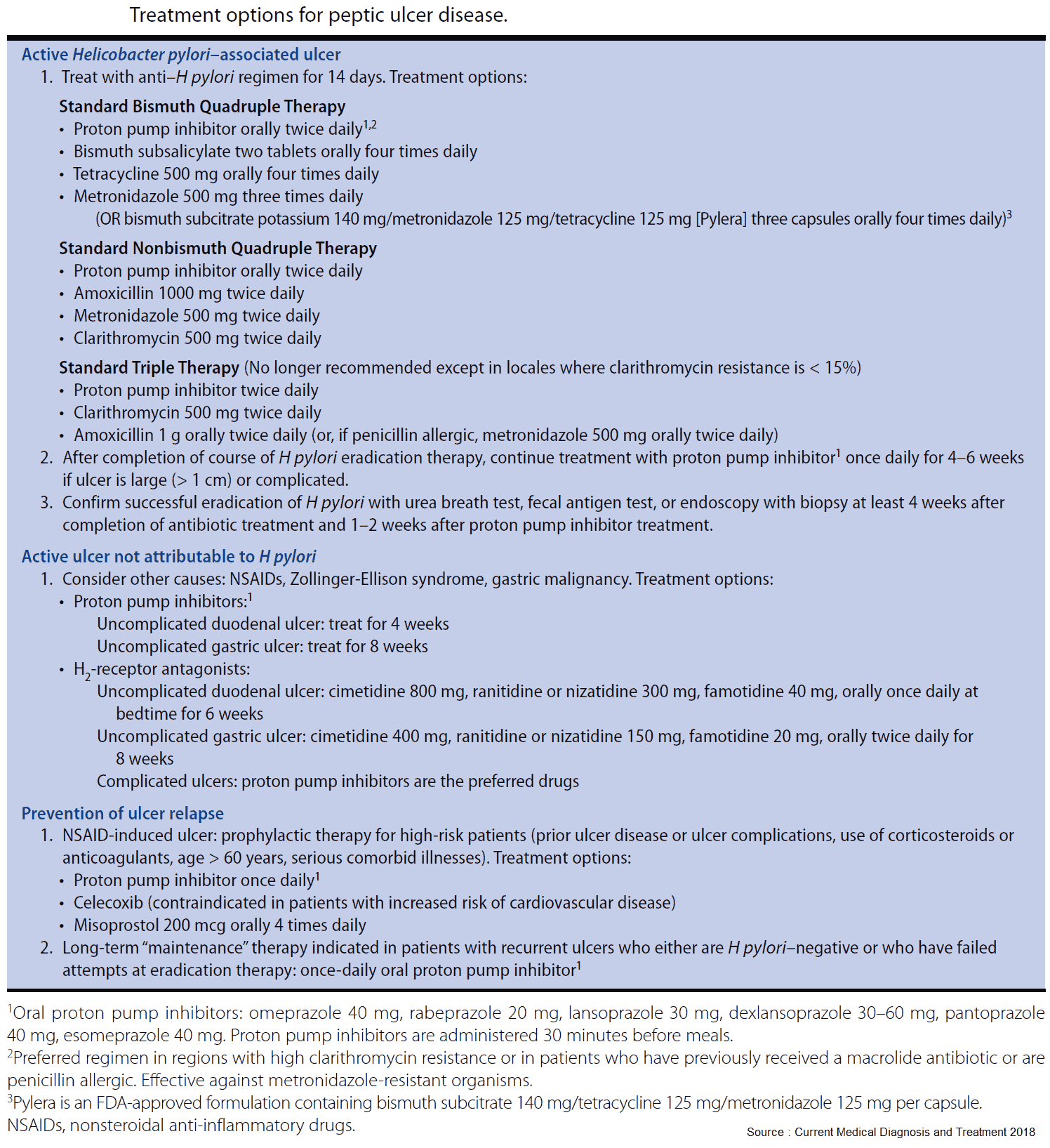 Treatment options for peptic ulcer disease