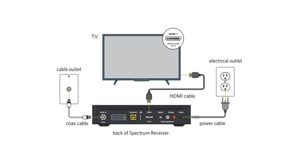 Spectrum Connection - featured image