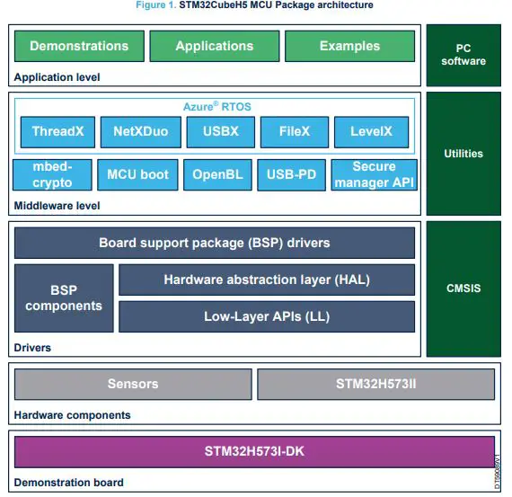 STMicroelectronics STM32H573I-DK Discovery Kit STMicro Mouser User Manual