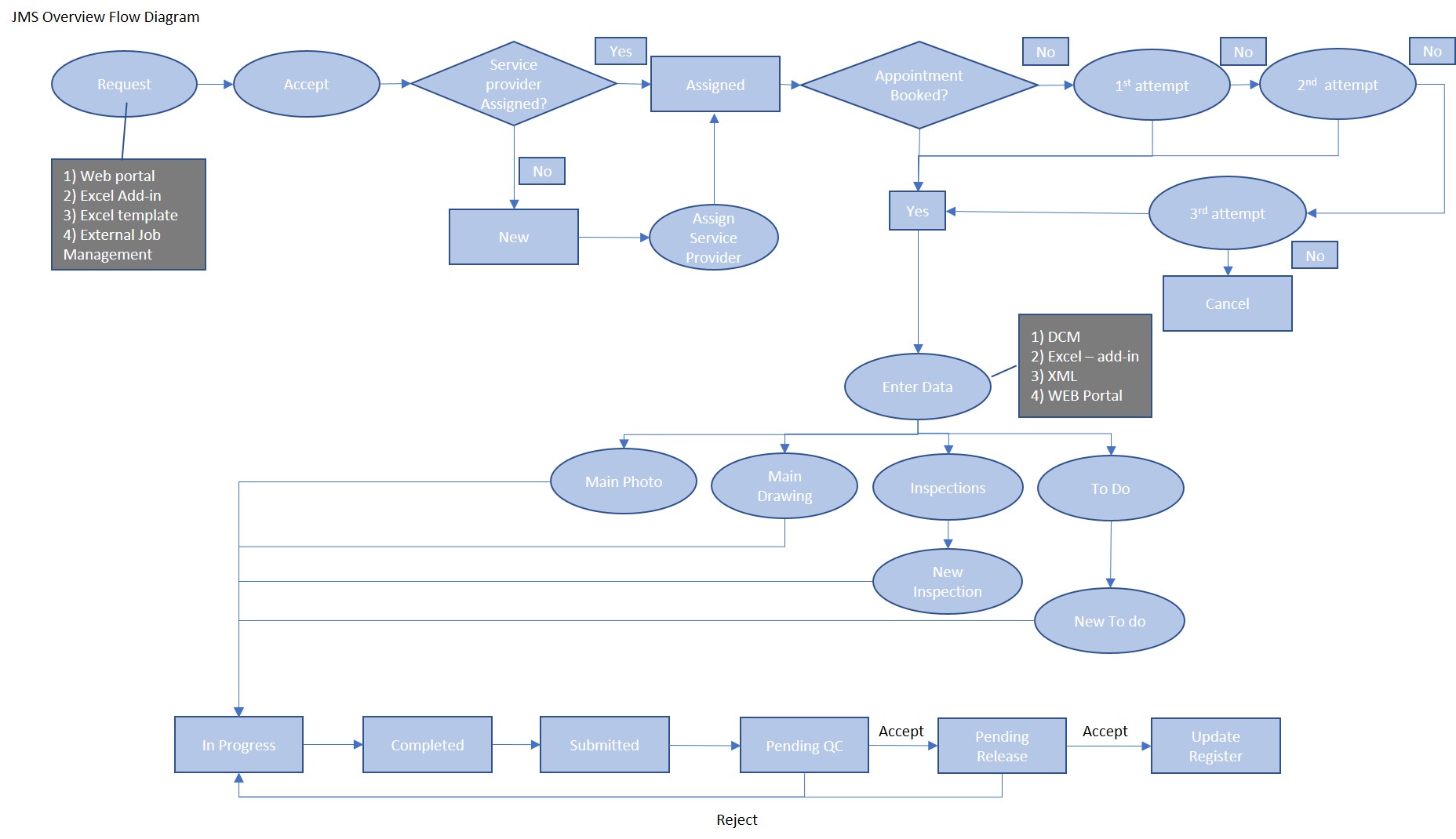 System Flowchart A Complete Guide - IMAGESEE