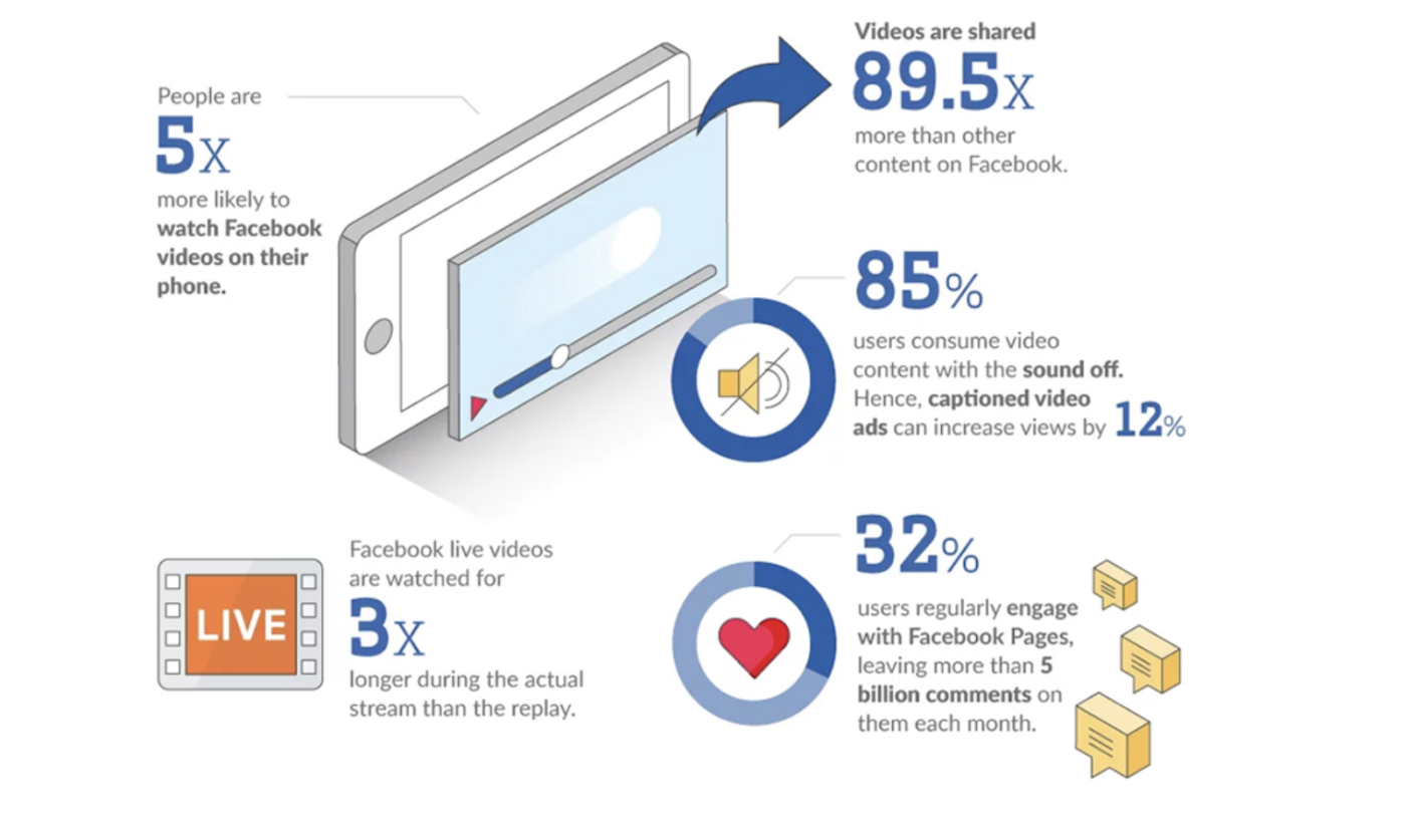 Facebook business page stats