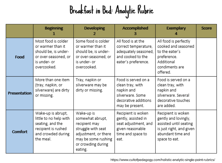 Understanding Rubrics Assessment Rubric Rubrics Under - vrogue.co