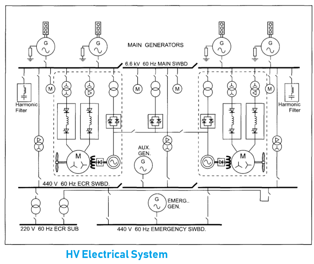 Electric Propulsion System