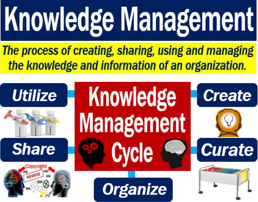 Knowledge Management