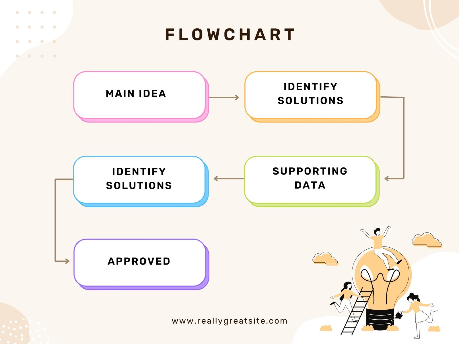 Work Flow Charts Templates