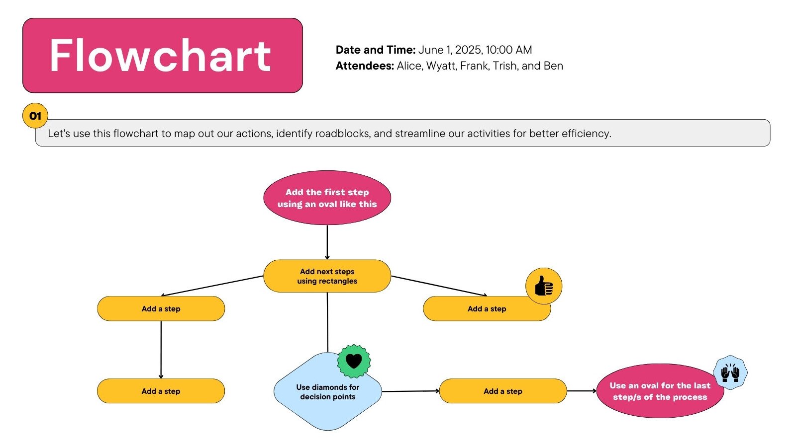 28+ process flow chart generator - CarlosEllia