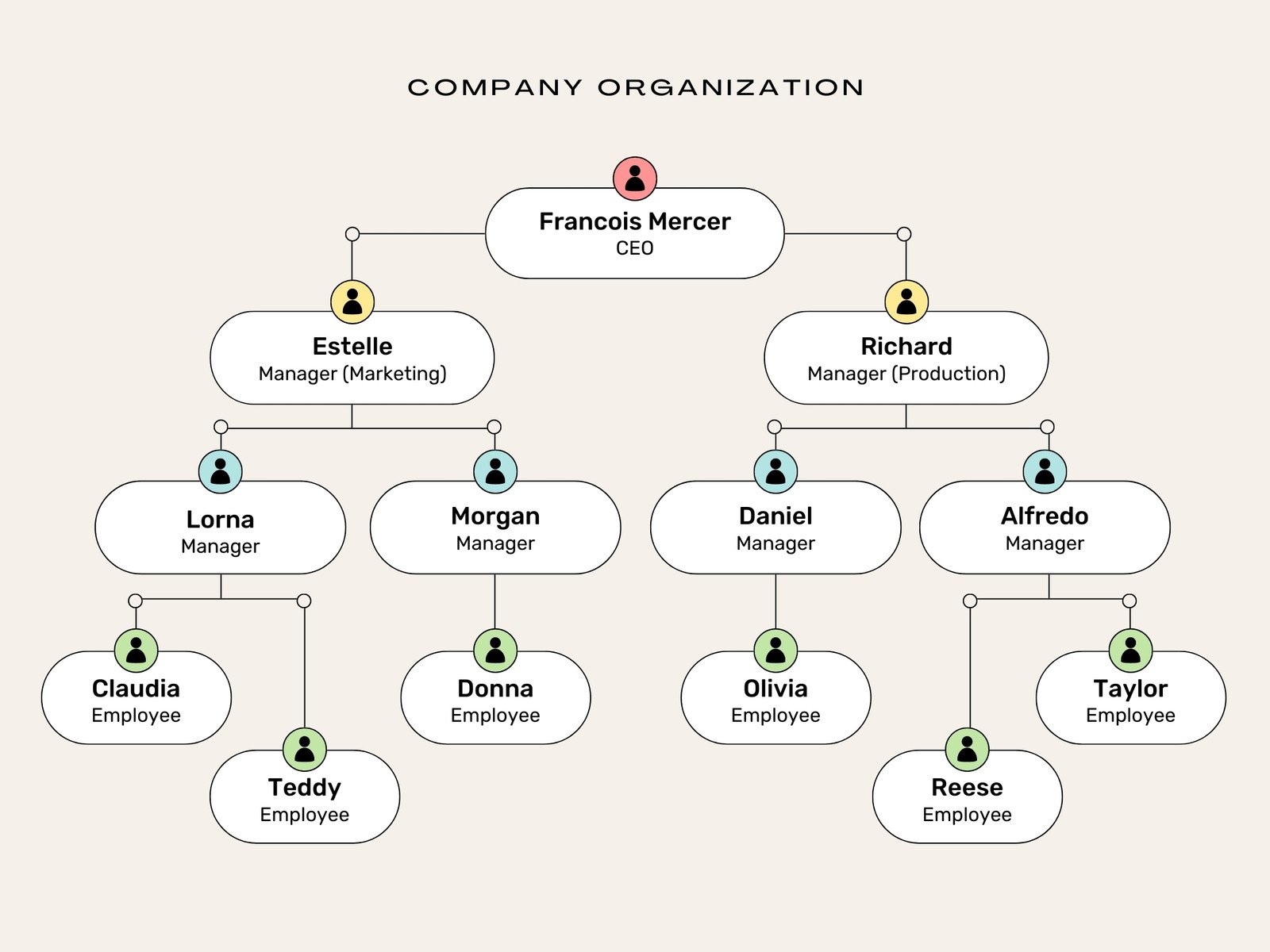 Free Custom Organization Chart Templates Canva, 43% OFF