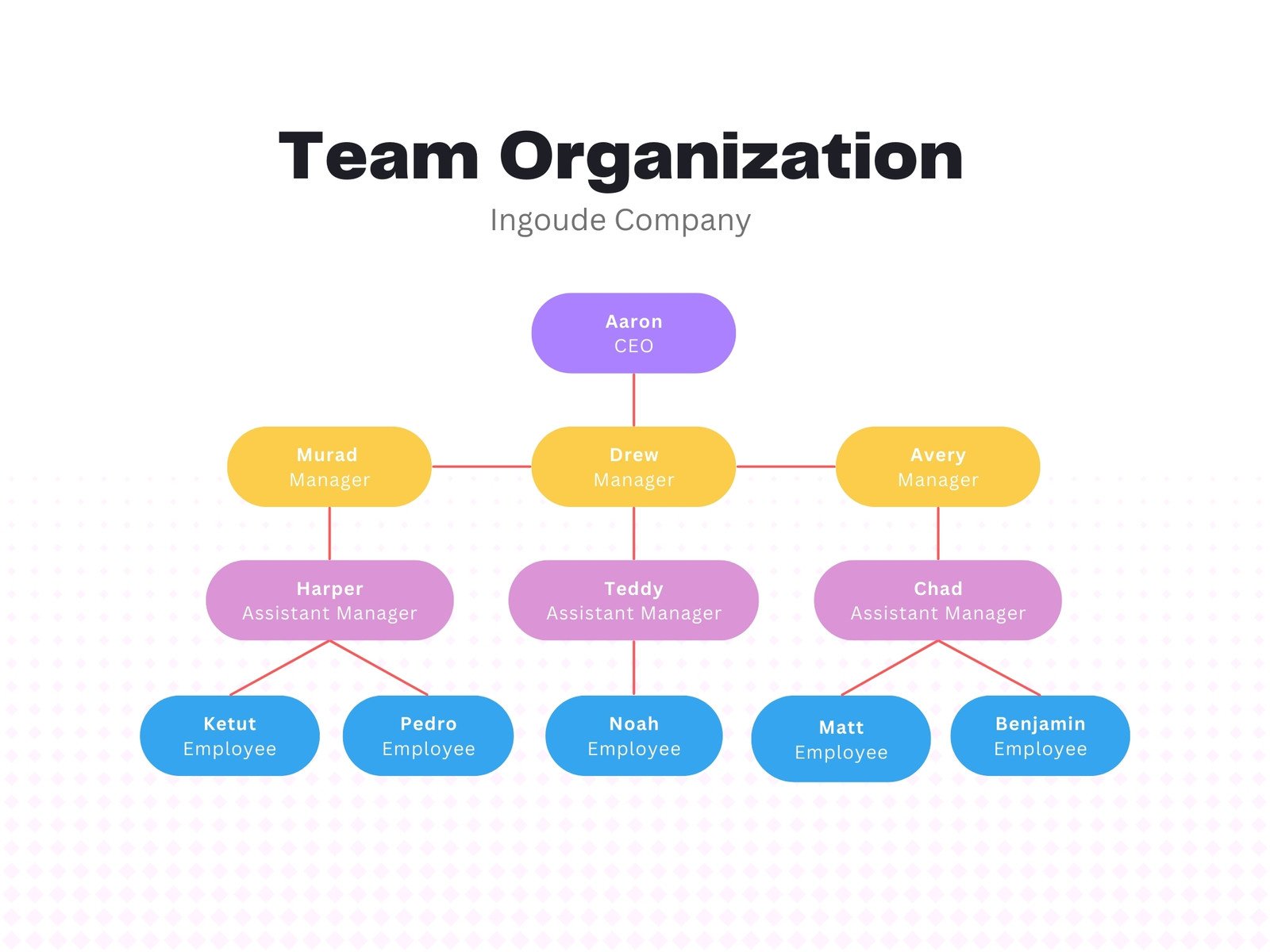 Free Custom Organization Chart Templates Canva, 43% OFF