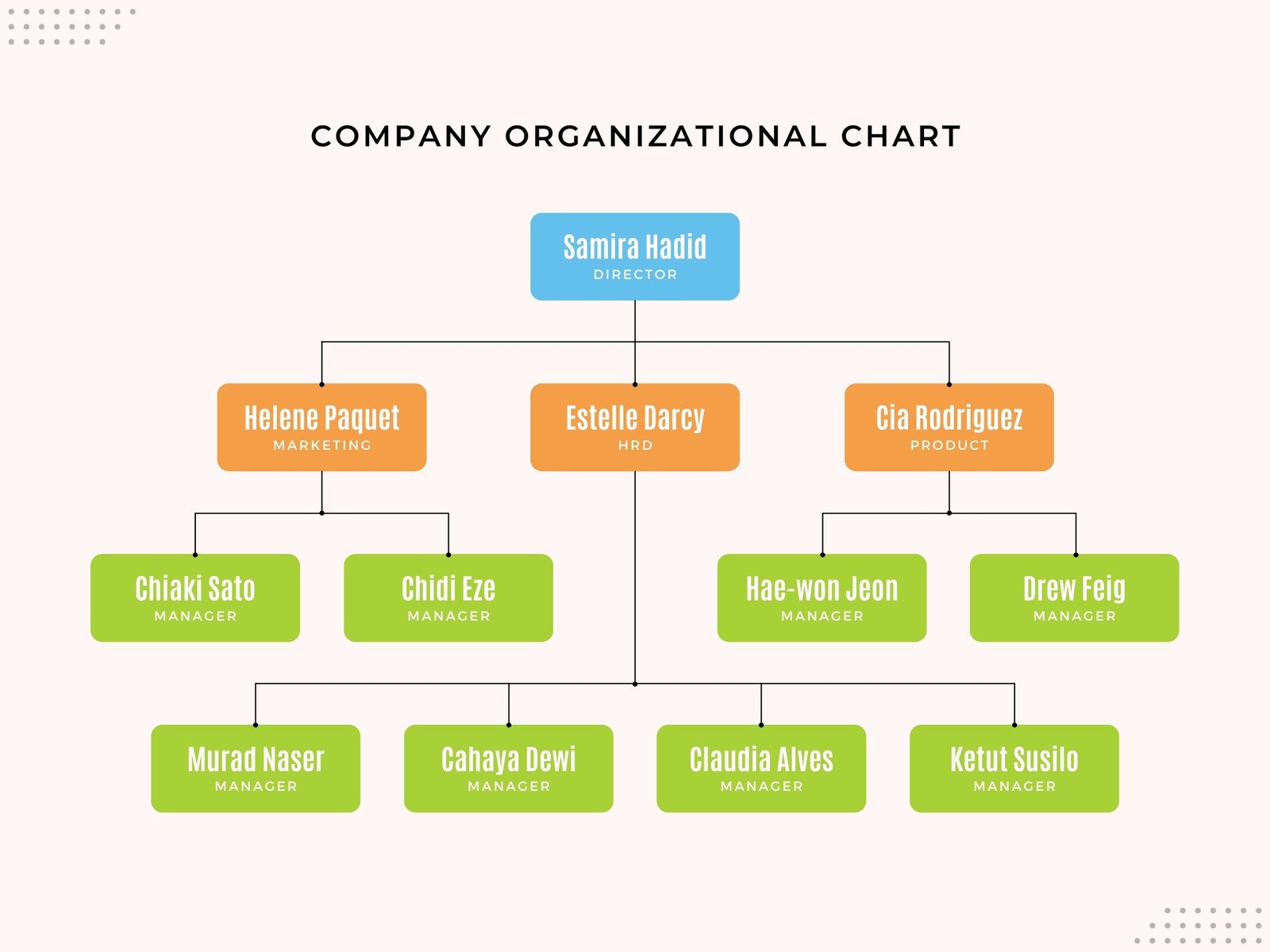 Organizational Chart What Is An Organization Chart?, 56% OFF