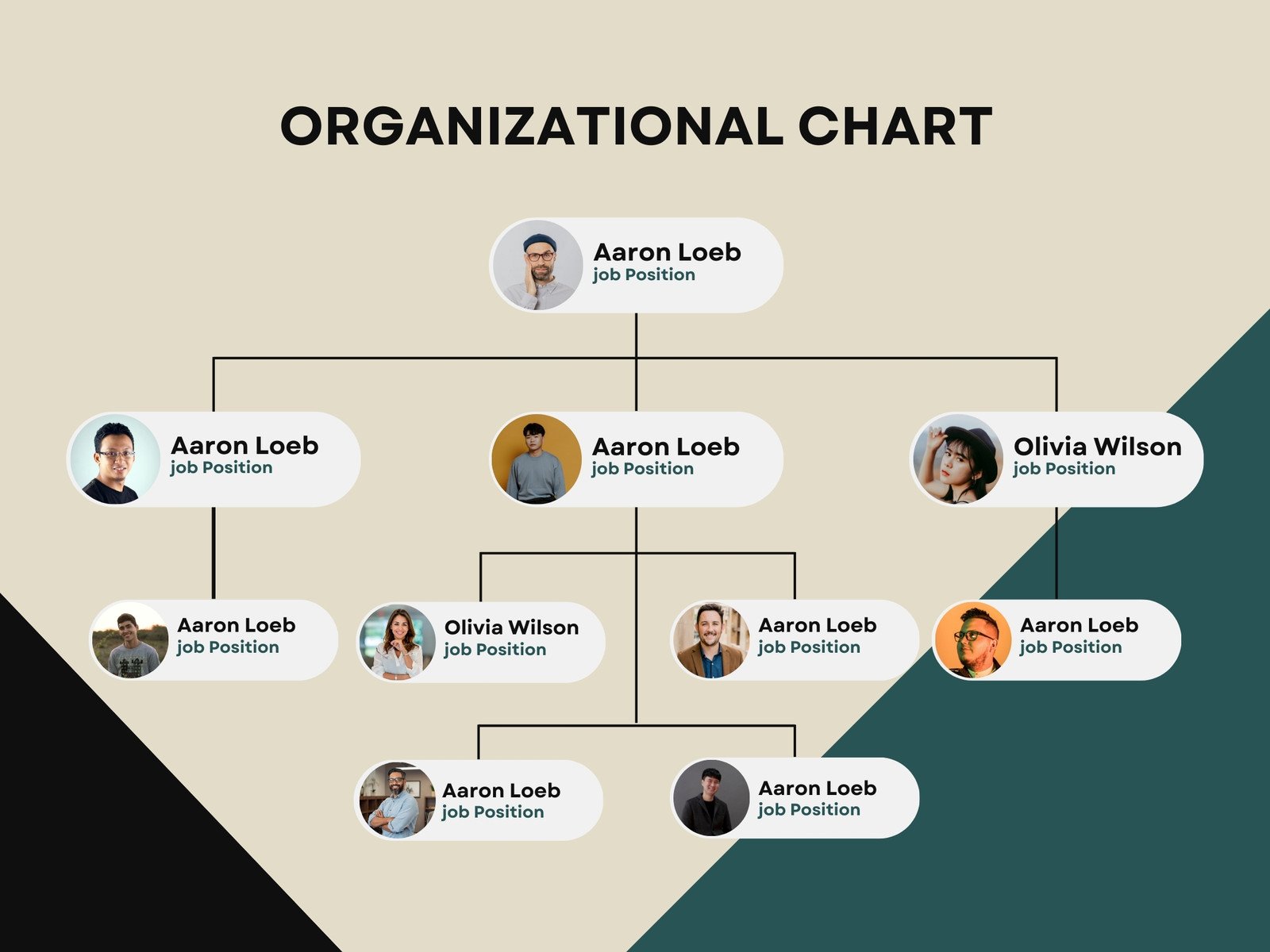 Free Custom Organization Chart Templates Canva, 59% OFF