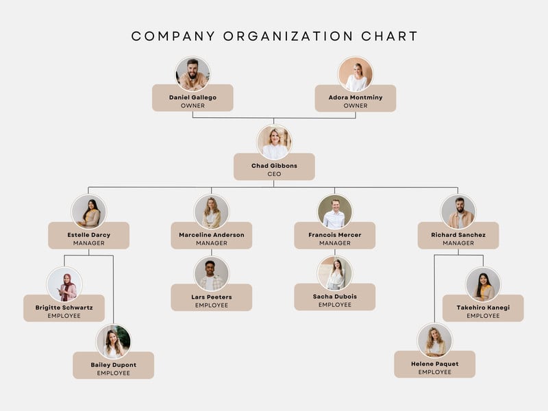 Free custom organization chart templates | Canva