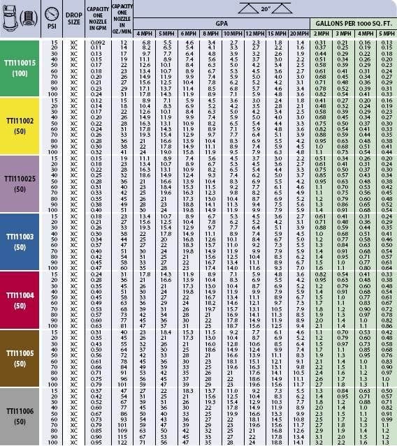 Teejet Sprayer Tip Chart