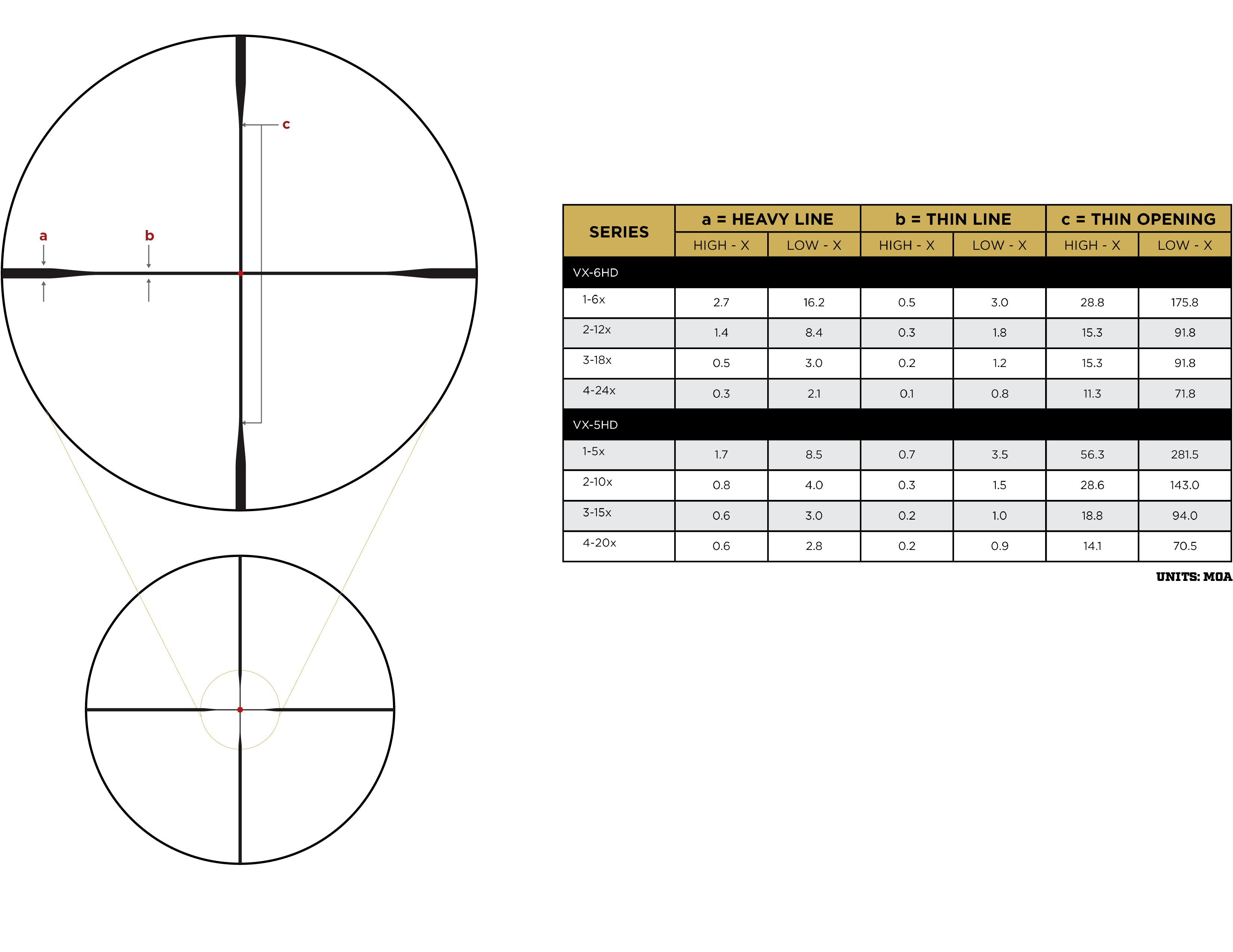 VX-5HD 3-15x56 CDS-ZL2 Side Focus Illum. Firedot Duplex - Shooters ...