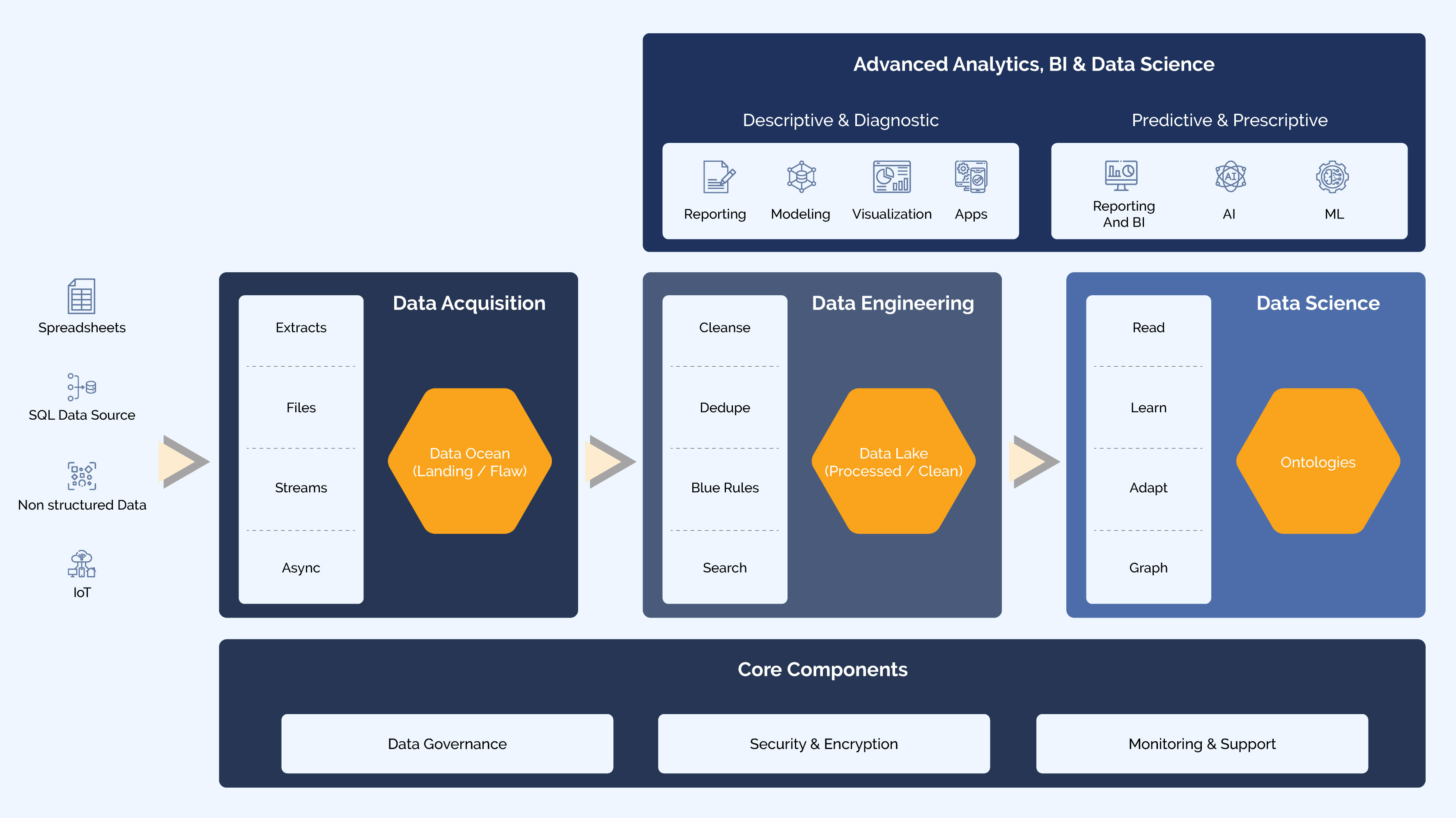 Reference Architecture infographic