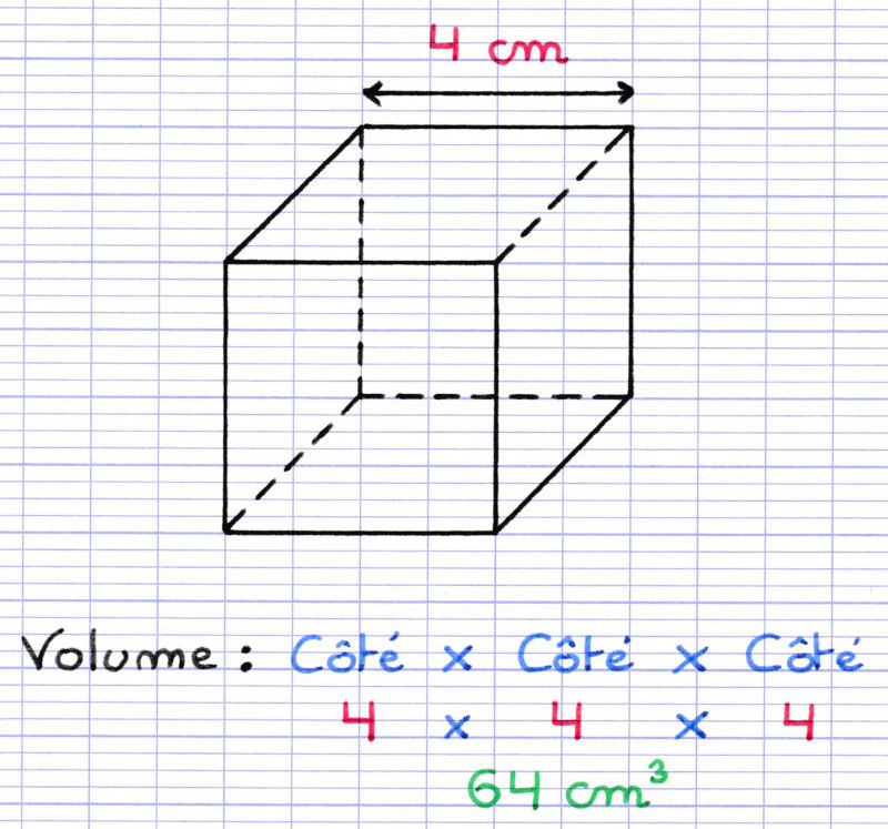 Ntroduire  99+ imagen volume carré formule