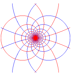 Orthogonal trajectories