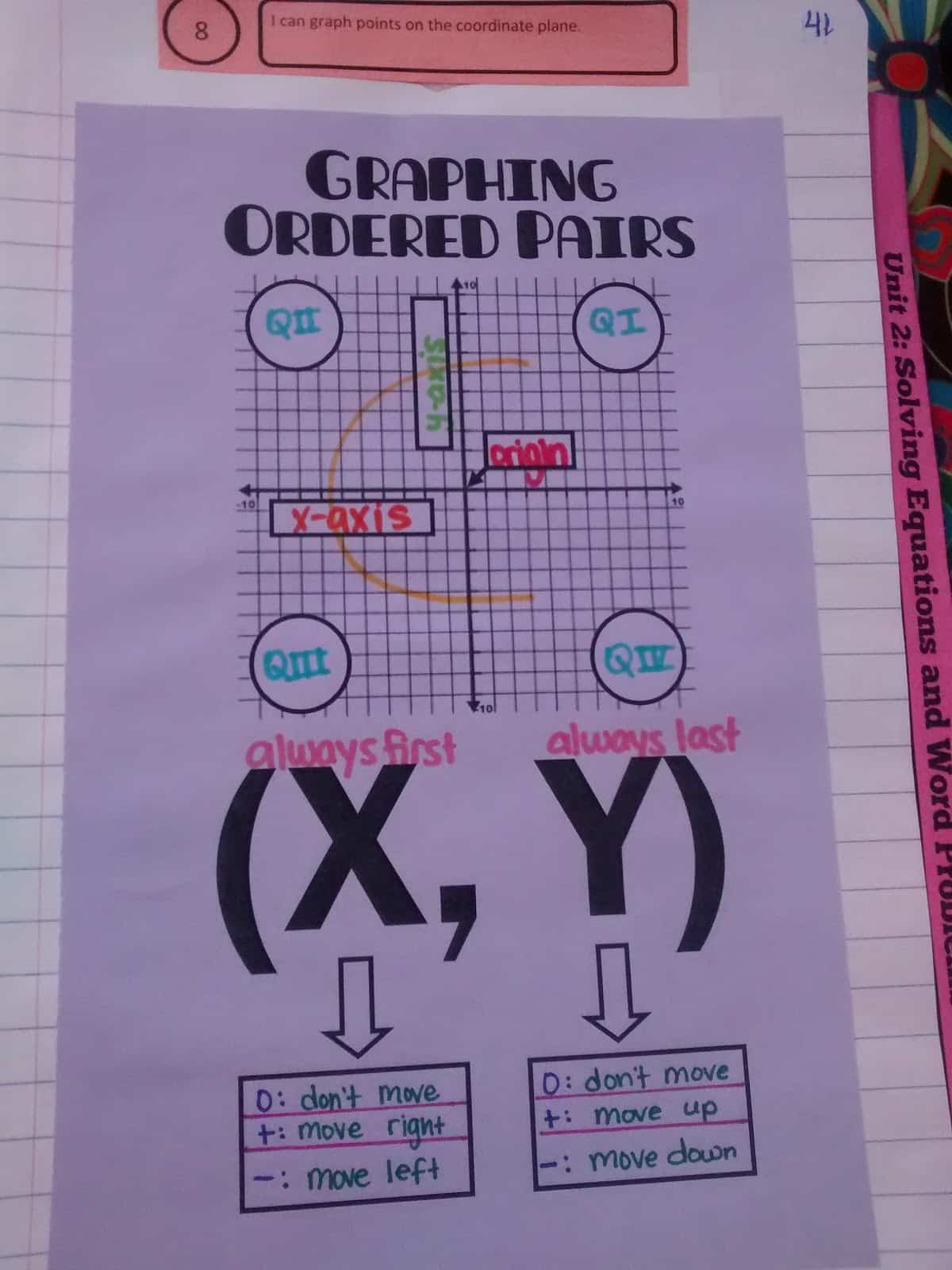 graphing ordered pairs graphic organizer.