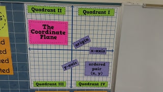 parts of the coordinate plane magnets.