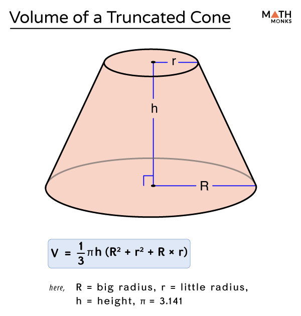 Truncated Cone (Frustum of a Cone) with Diagrams