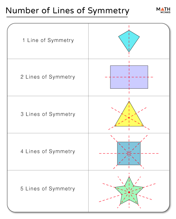 Lines Of Symmetry GCSE Maths Steps, Examples Worksheet, 41% OFF