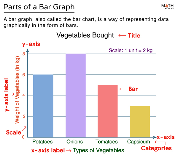 What Is Horizontal Bar Graph Definition Types Examples Facts | My XXX ...