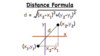 Maths class 10 Coordinate Geometry 