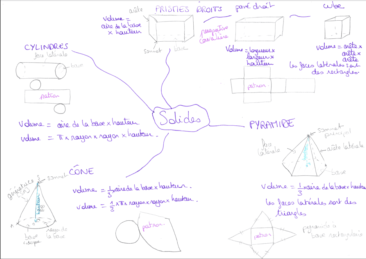 3e Solides : carte mentale - Maths à la maison