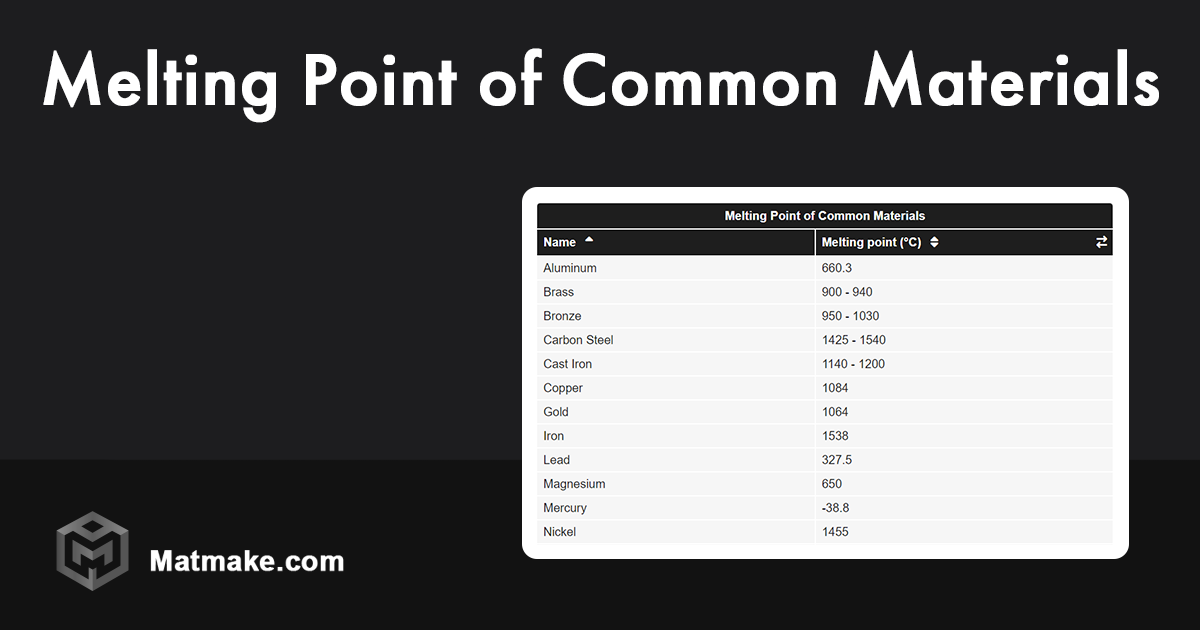 Melting Point of Common Materials - Table