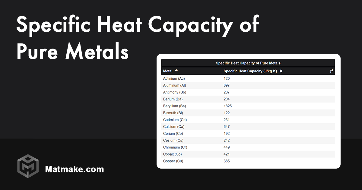 Specific Heat Capacity of Metals - Table