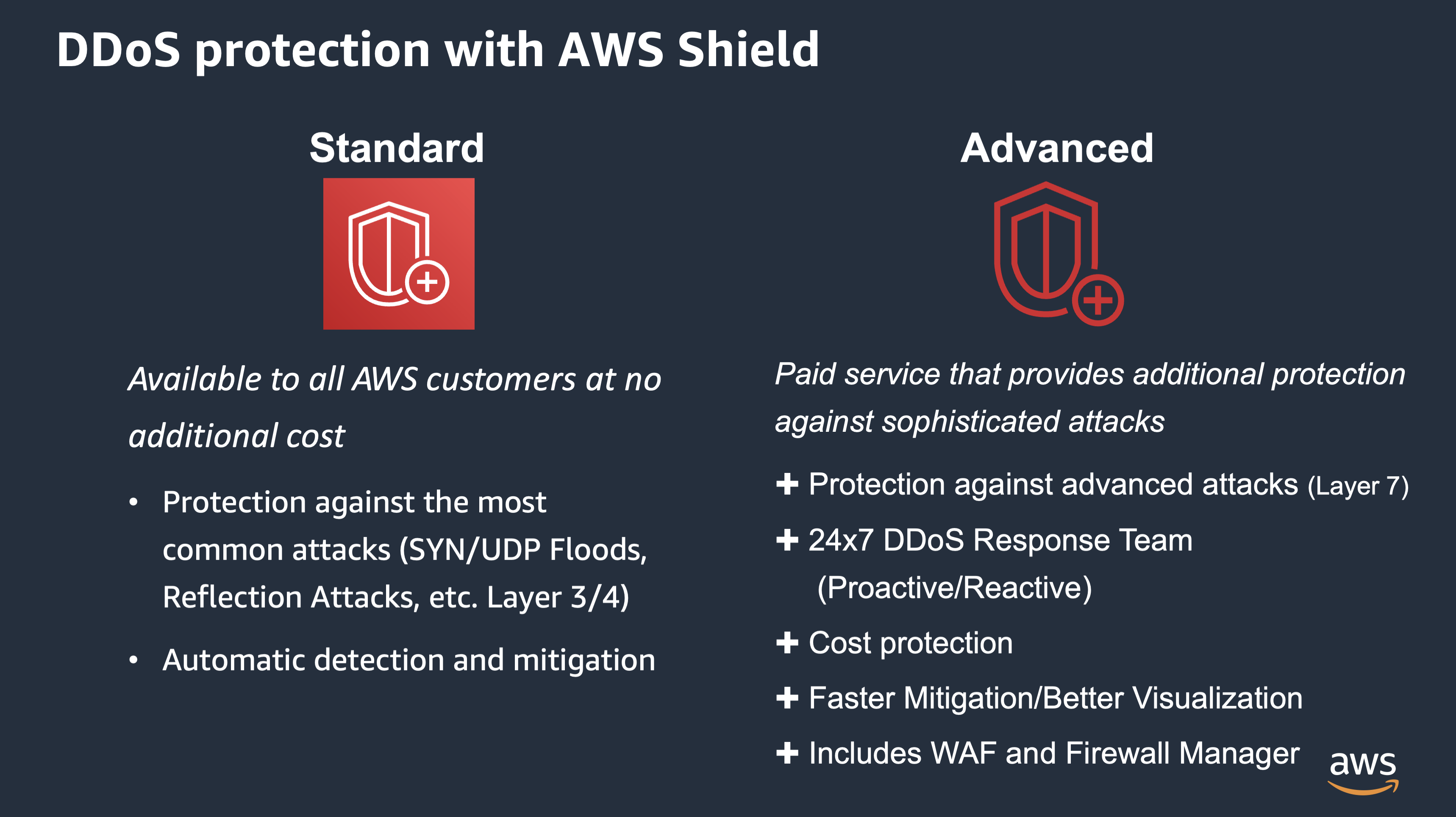 Shield Advanced vs Standard