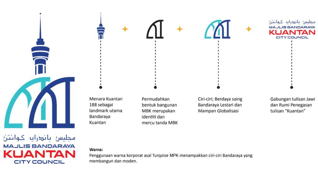 majlis bandaraya in english - racun shopee promo indonesia