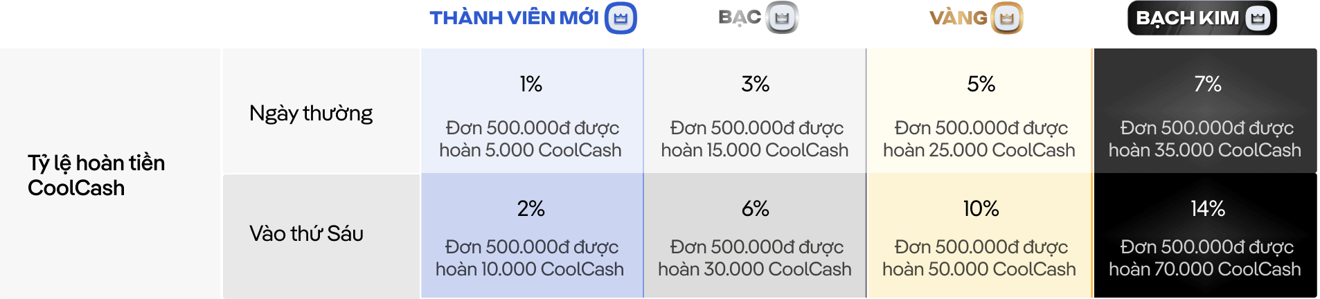 Happy Friday X2 CoolCash