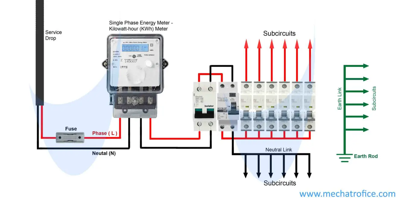 How to wire a DB - Distribution Board Wiring