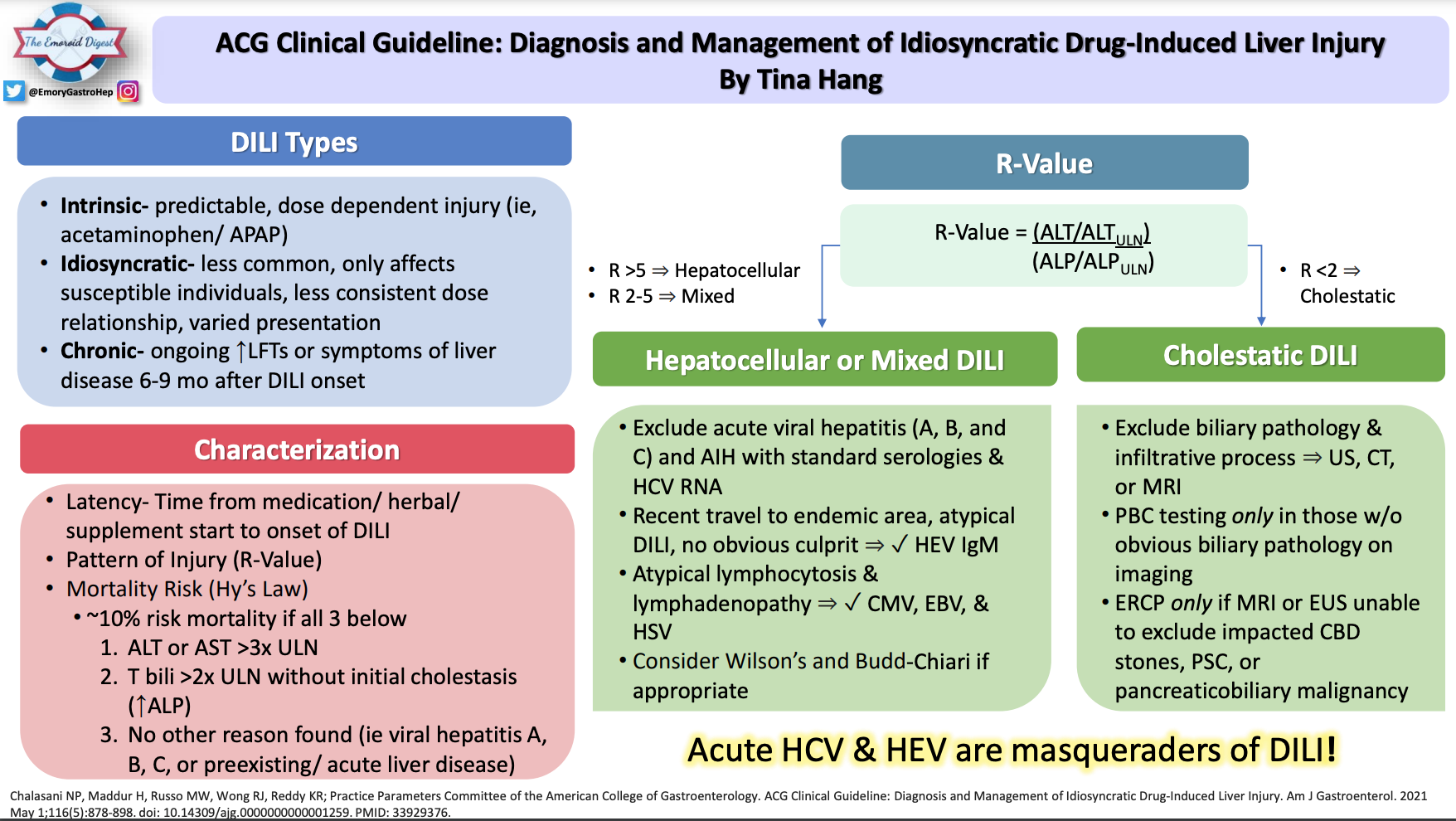 The Emoroid Digest | Emory School of Medicine