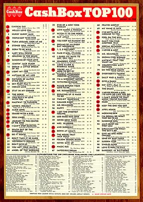 Pin by al eckels on Billboard, Cash Box and Record World (1960s, 197…