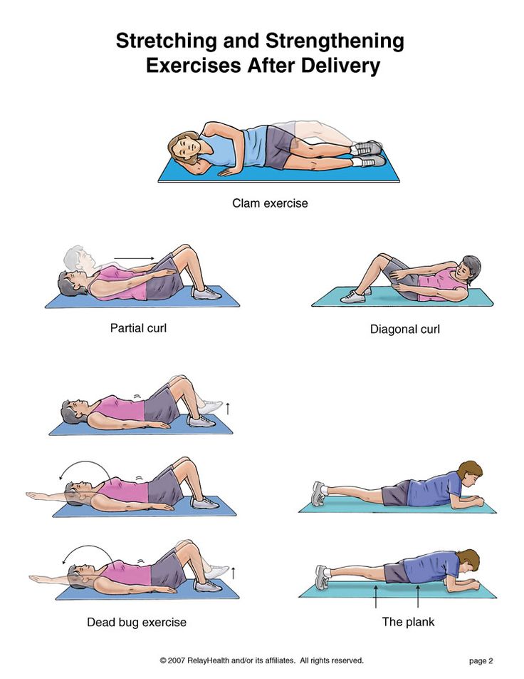 Back Strengthening Exercises: Back Strengthening Exercises After Injury