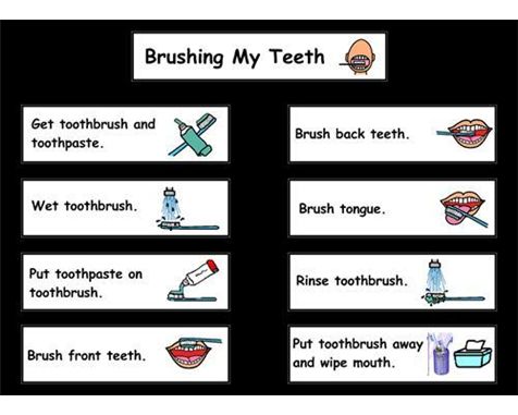 Boardmaker Share brushing teeth | Autism - Home and Community Info