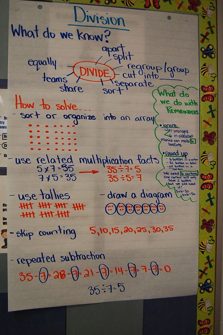 Division anchor chart | Teacher, Teacher | Pinterest